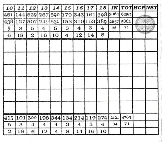 Scorecard Plattsburg Country Club